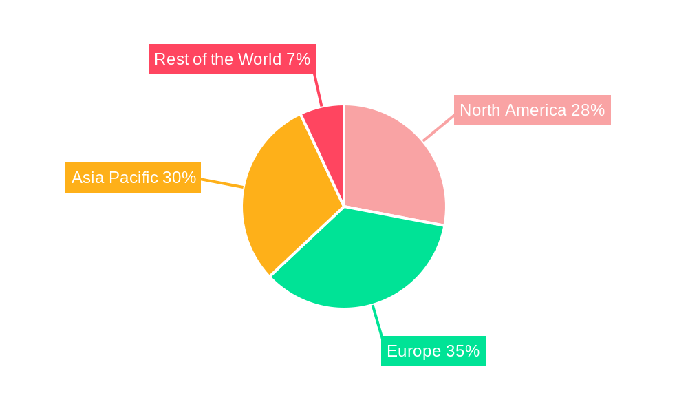E-bike Motor Market Regional Share