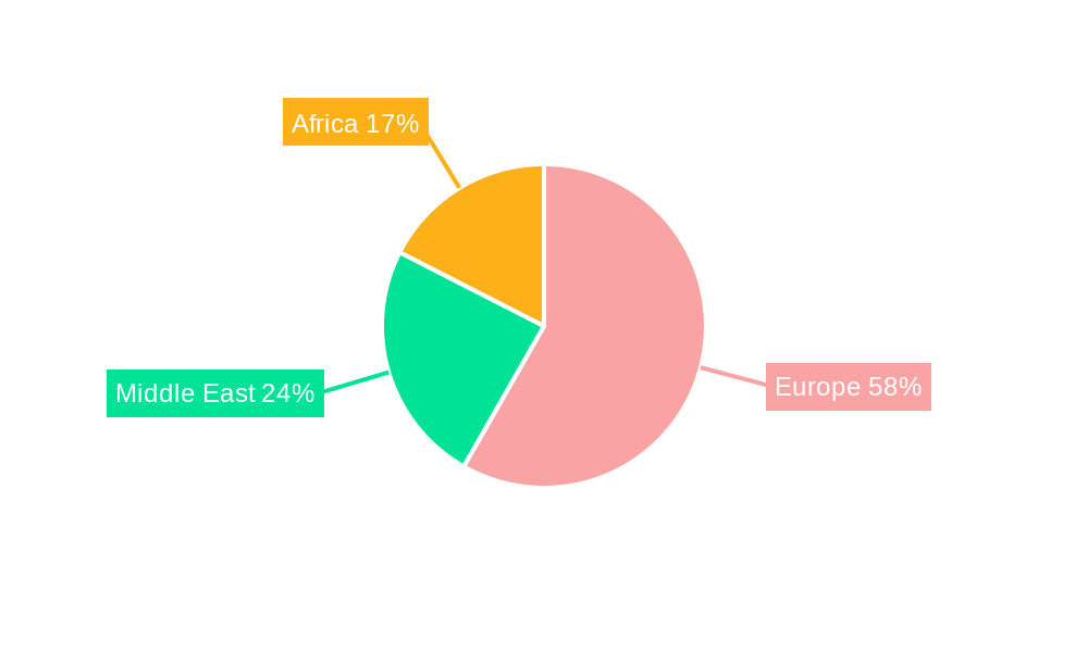 EMEA Aviation Infrastructure Industry Regional Share