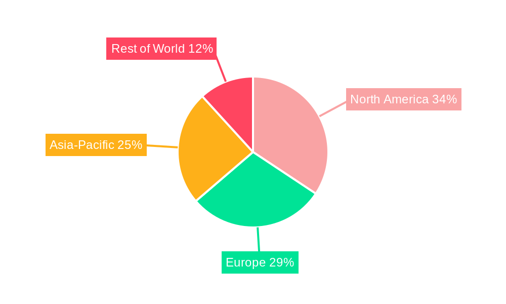 EPA/DHA Ingredients Industry Regional Share