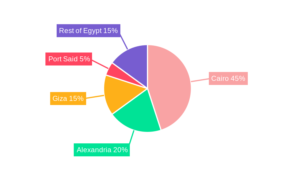 Egypt Commercial Real Estate Market Regional Share