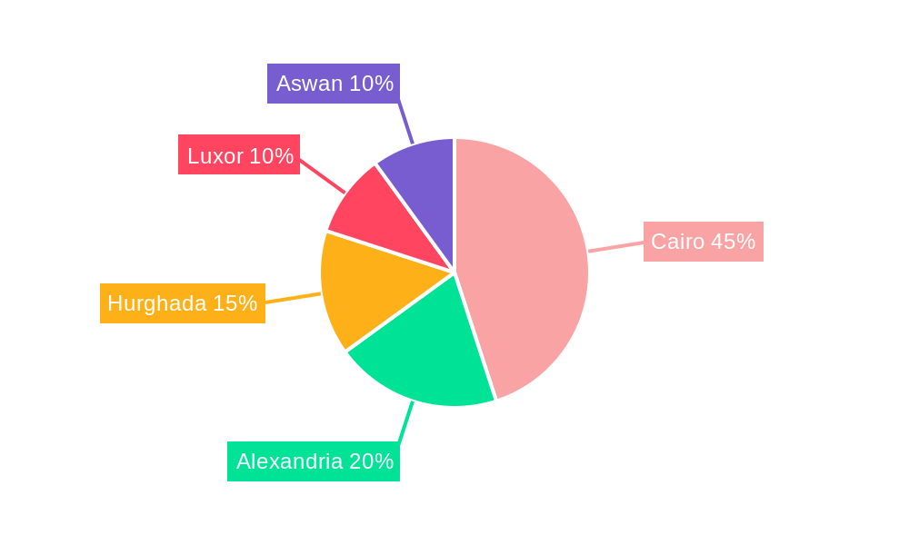 Egypt Condominiums and Apartments Market Regional Share