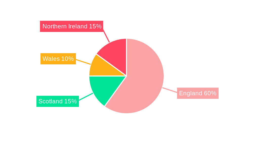 Electric Bicycle in UK Industry Regional Share