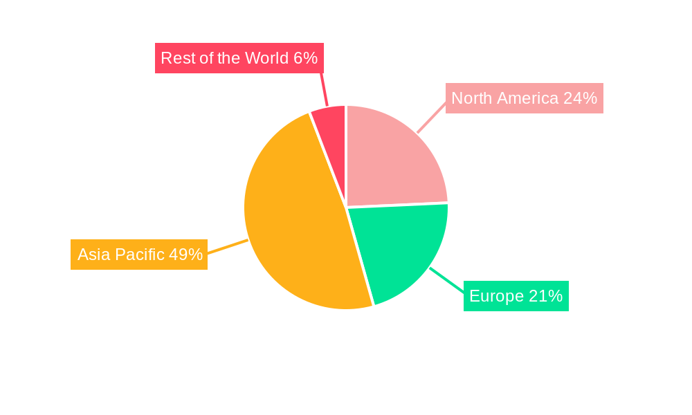 Electric Motorcycle Market Regional Share