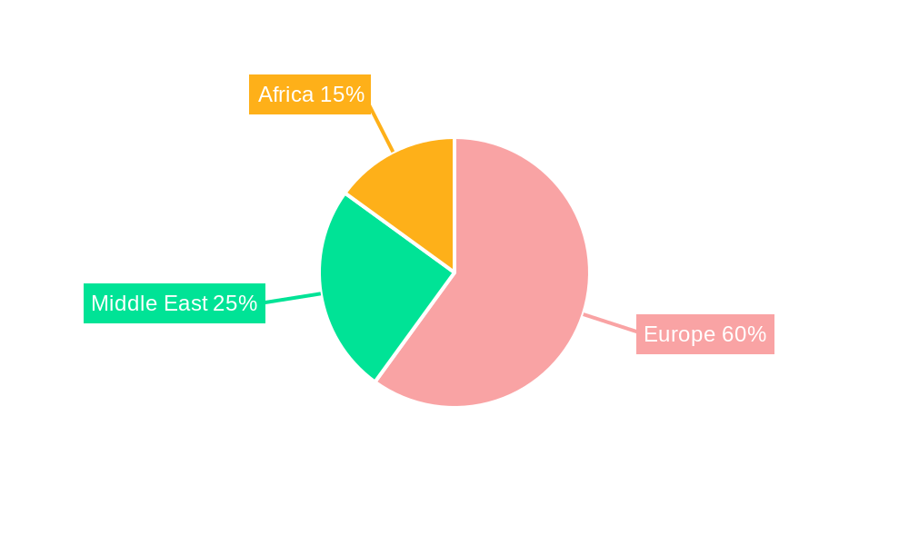 Europe, Middle-East and Africa Hot-melt Adhesives Market Regional Share