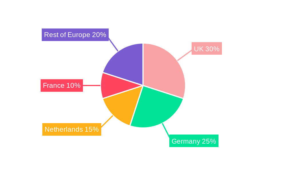 Europe AUV Market Regional Share