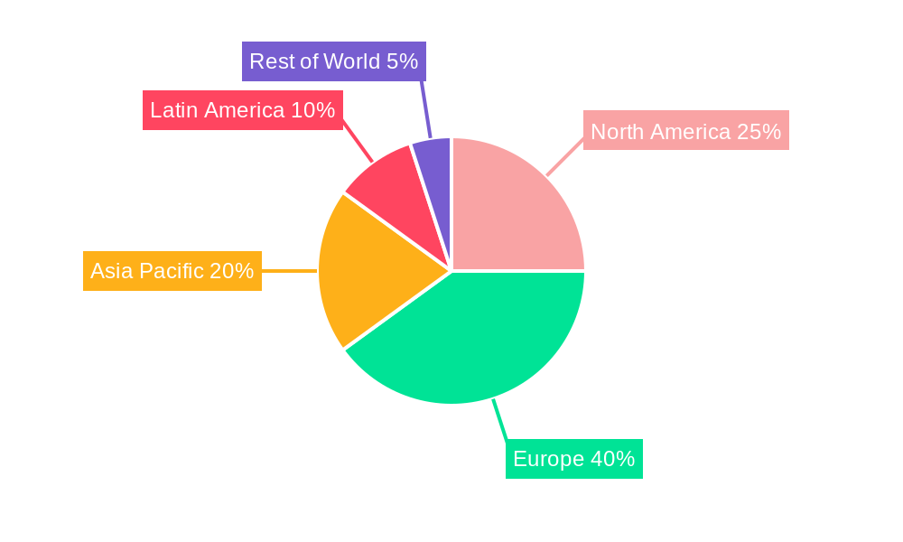 Europe Acaricides Market Regional Share
