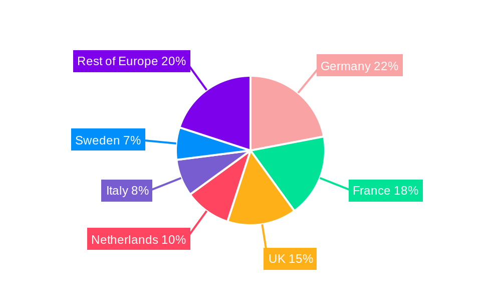Europe Animal Feed Industry Regional Share