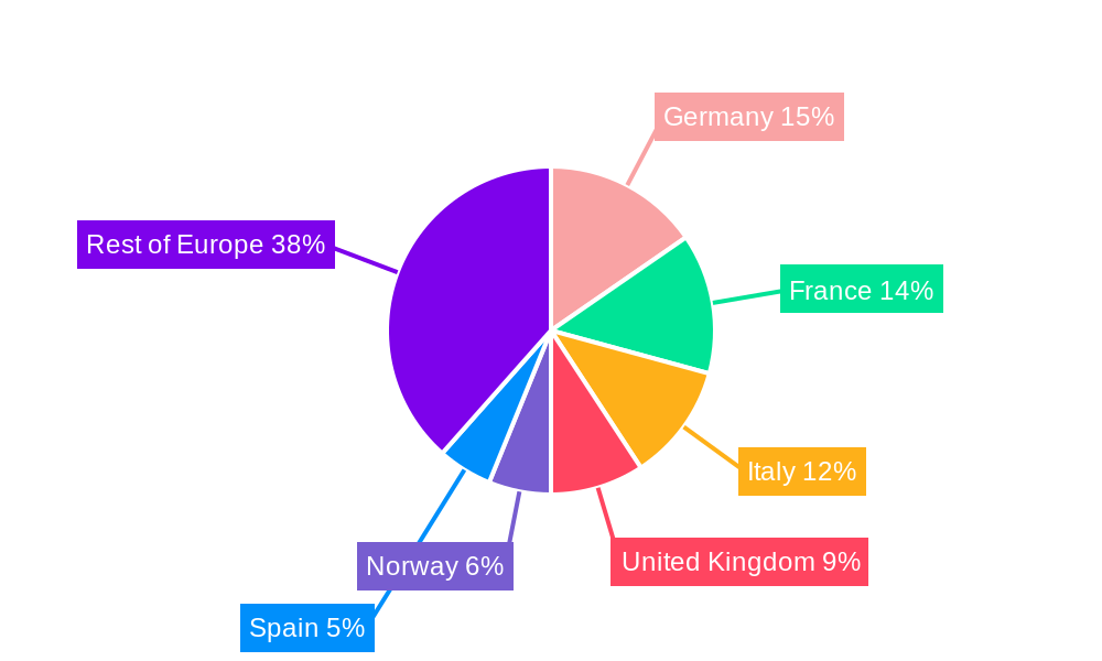 Europe Aqua Feed Market Regional Share
