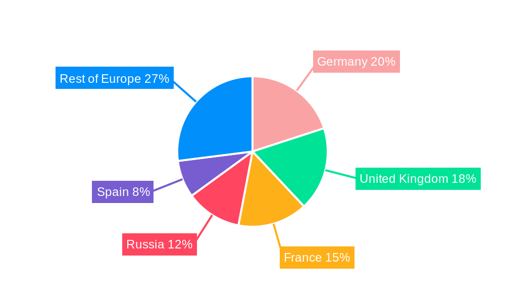 Europe Armored Infantry Fighting Vehicle Market Regional Share