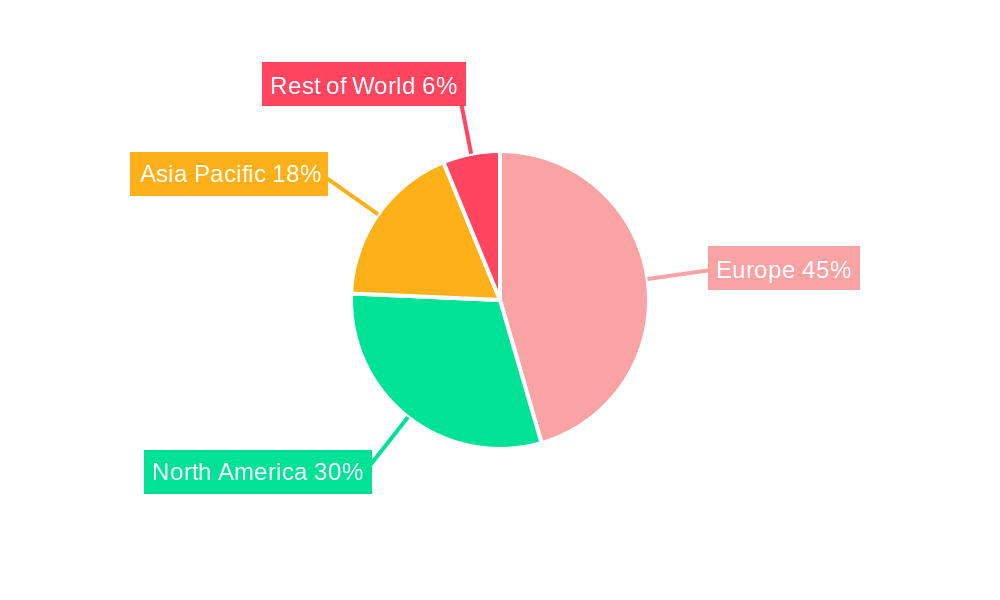 Europe Automotive Exhaust Aftertreatment Systems Market Regional Share