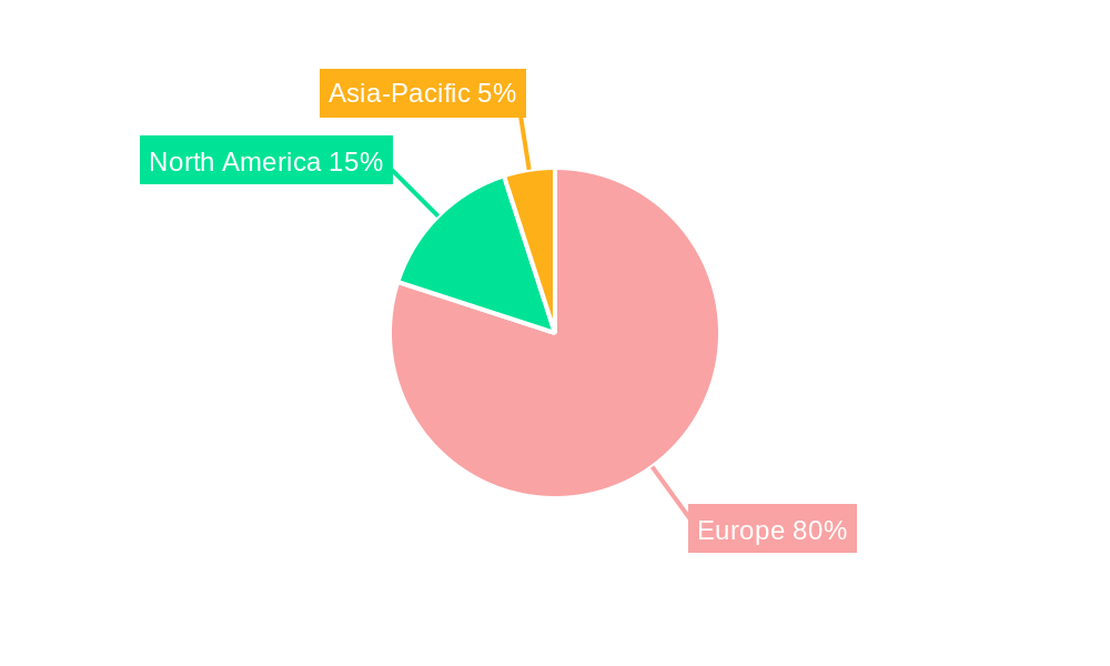 Europe Automotive TPMS Market Regional Share