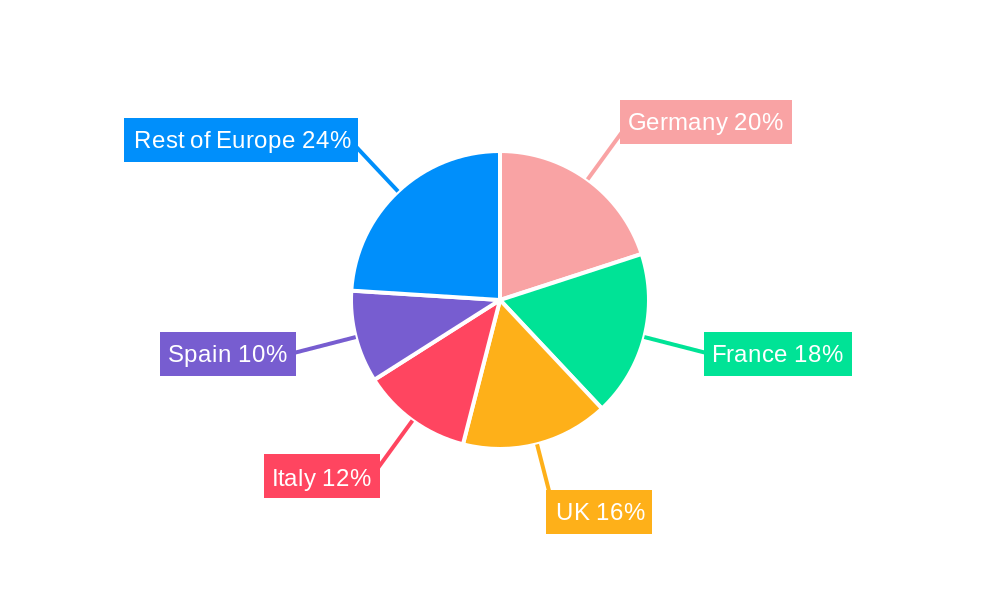 Europe Baby Food Packaging Market Regional Share