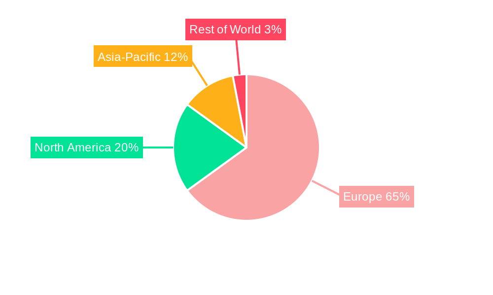 Europe Battery Cell Market Regional Share