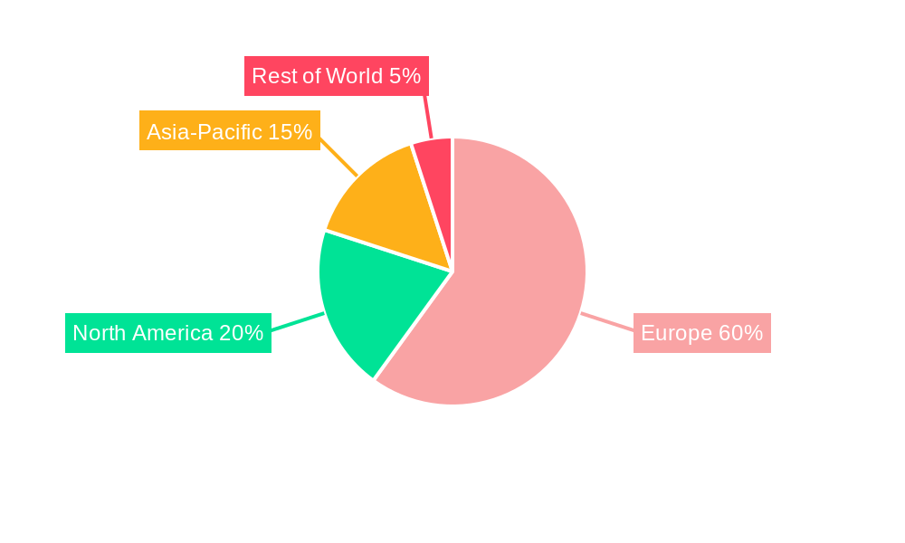 Europe Ceramic Tiles Market Regional Share