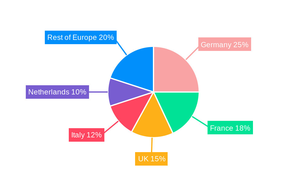 Europe Chemical Logistics Market Regional Share