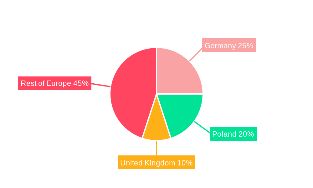 Europe Coal Industry Regional Share