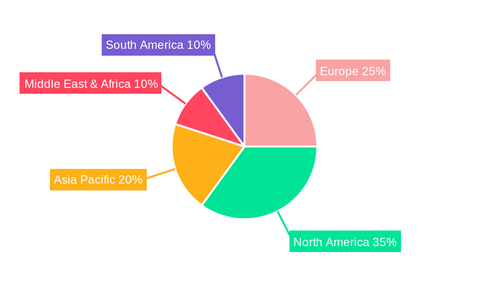 Europe Completion Equipment and Services Market Regional Share