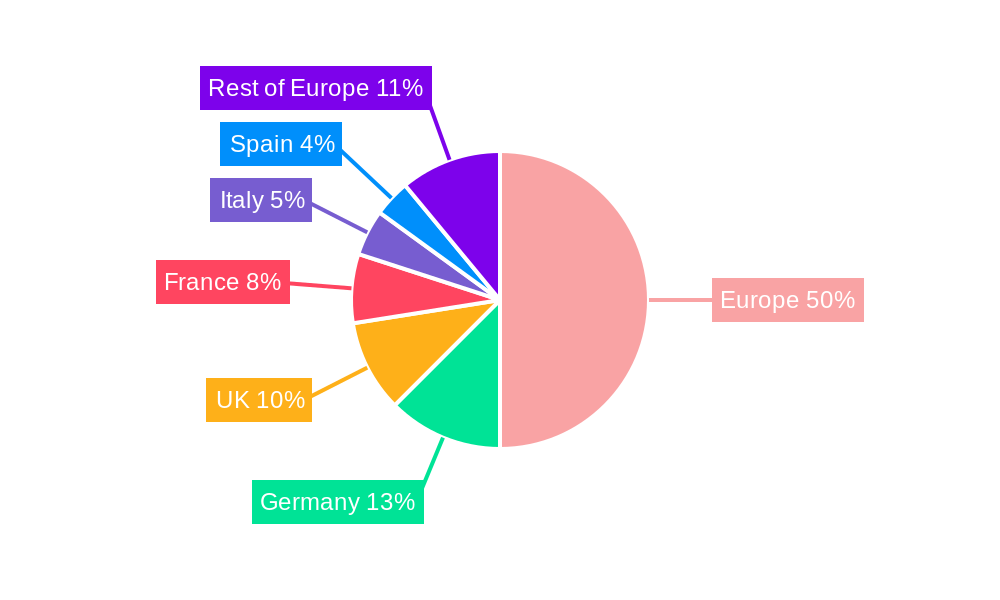 Europe Concealed Cistern Market Regional Share