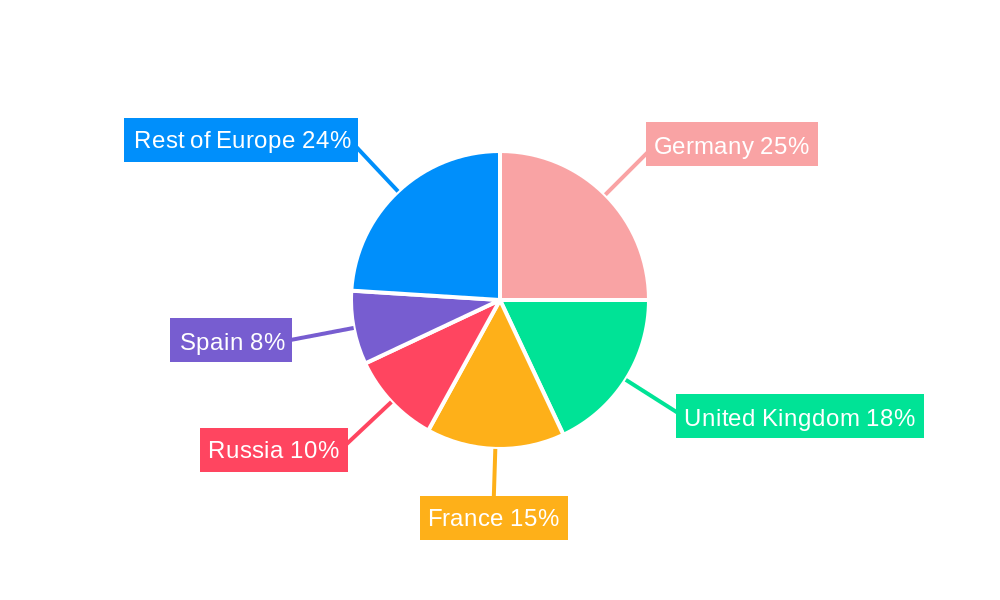 Europe Construction Equipment Market Regional Share