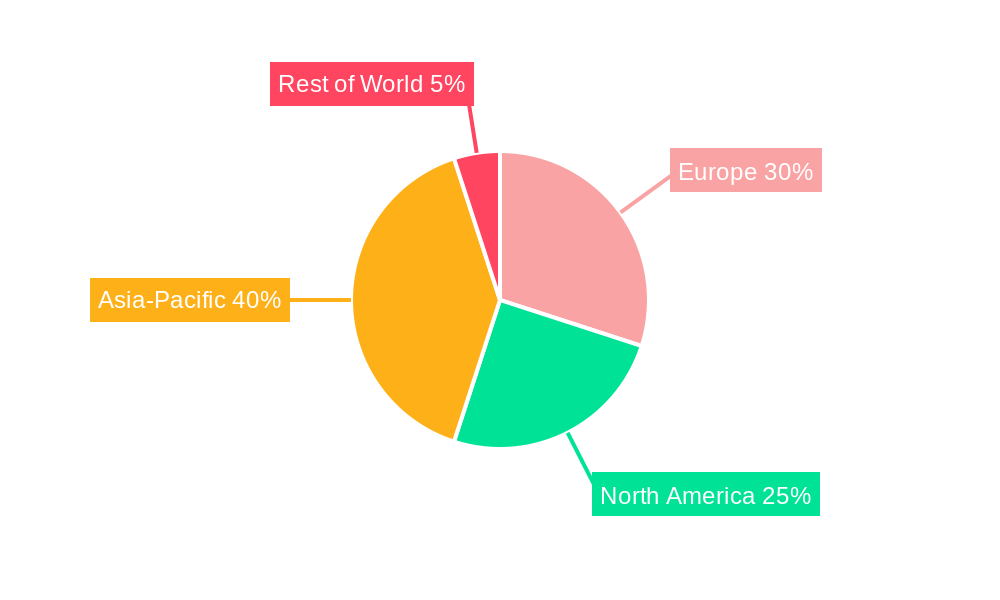 Europe Consumer Battery Industry Regional Share
