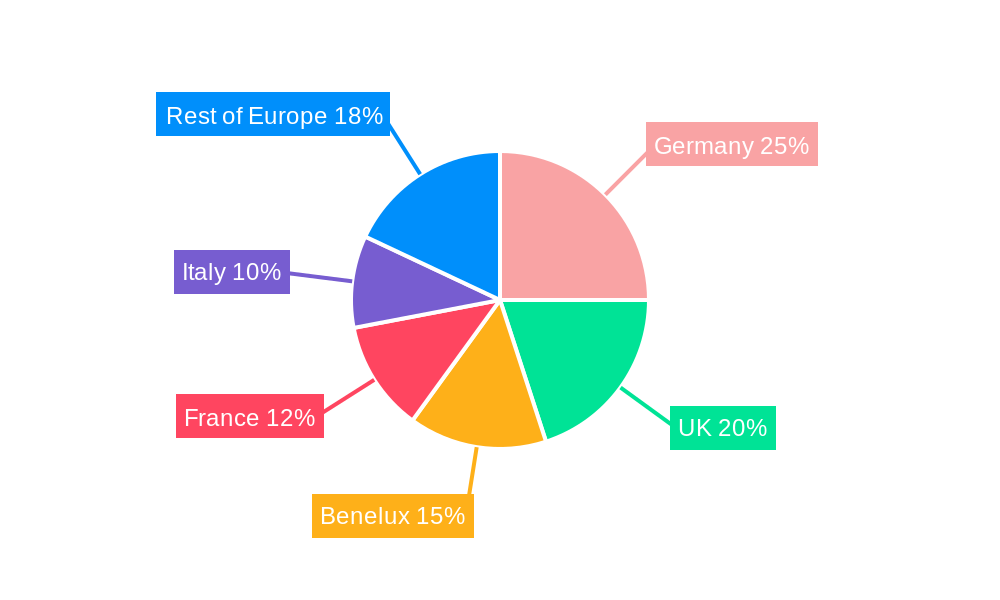 Europe Container Drayage Market Regional Share