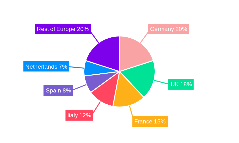 Europe Contract Packaging Market Regional Share
