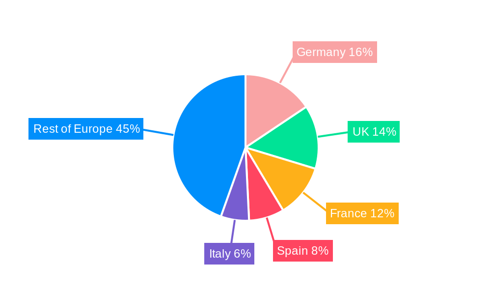 Europe Credit Cards Market Regional Share