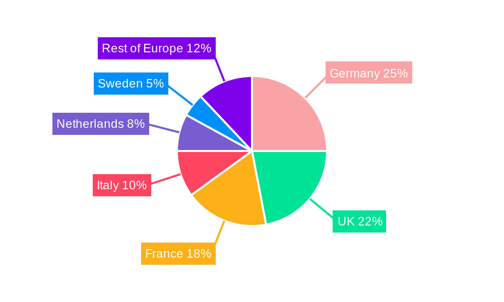 Europe Crowd Lending And Crowd Investing Market Regional Share