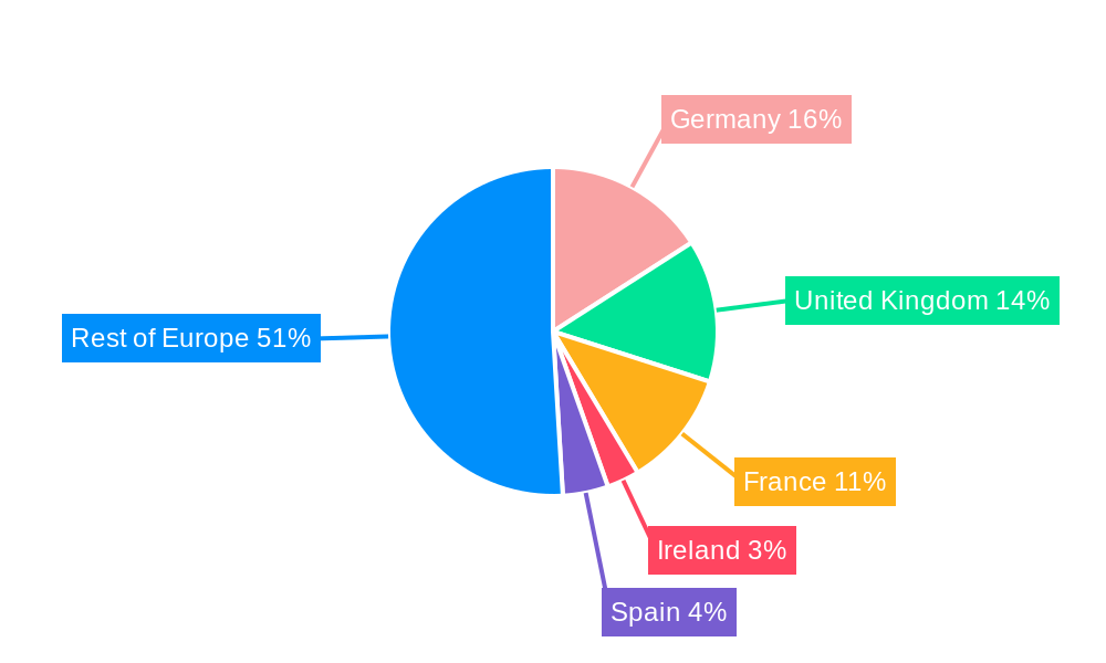 Europe Data Center Interconnect Industry Regional Share