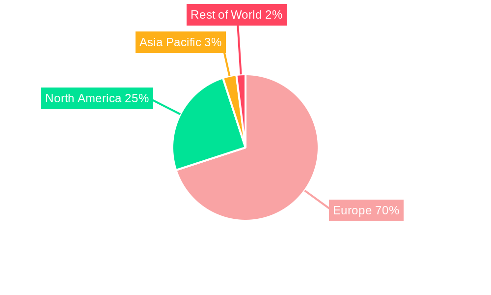 Europe Digital Health Industry Regional Share