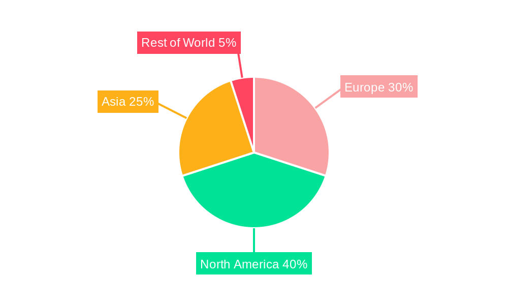 Europe Electronic Manufacturing Services Market Regional Share