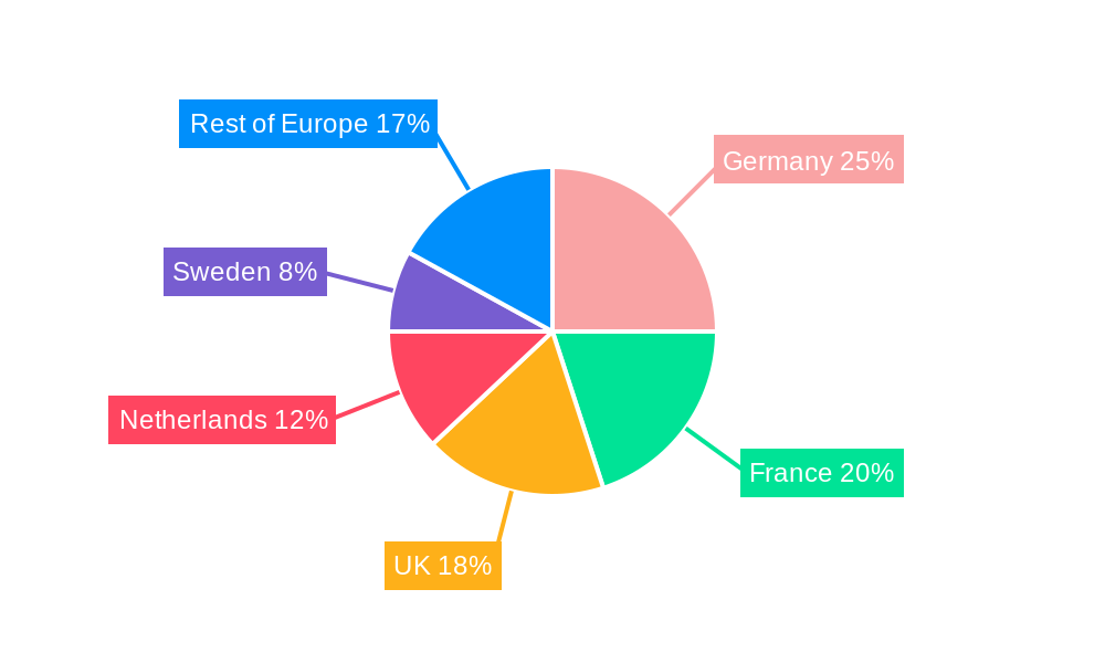 Europe Eubiotics Market Regional Share