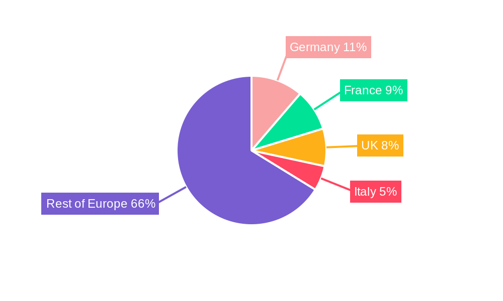 Europe Food Replacement Industry Regional Share