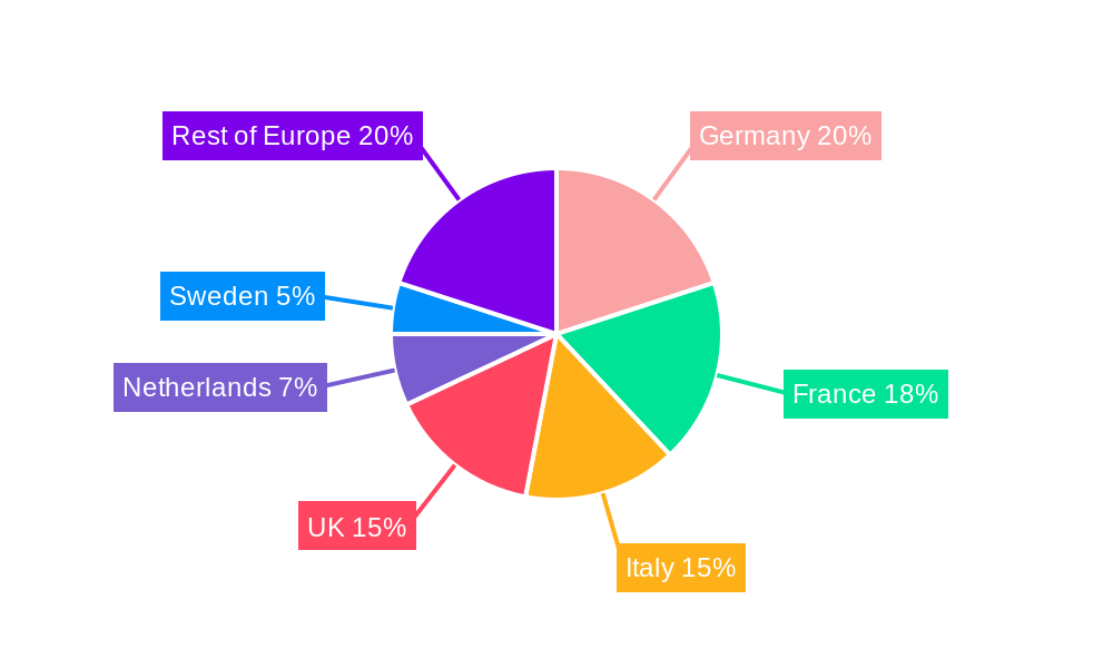 Europe Furniture Industry Regional Share