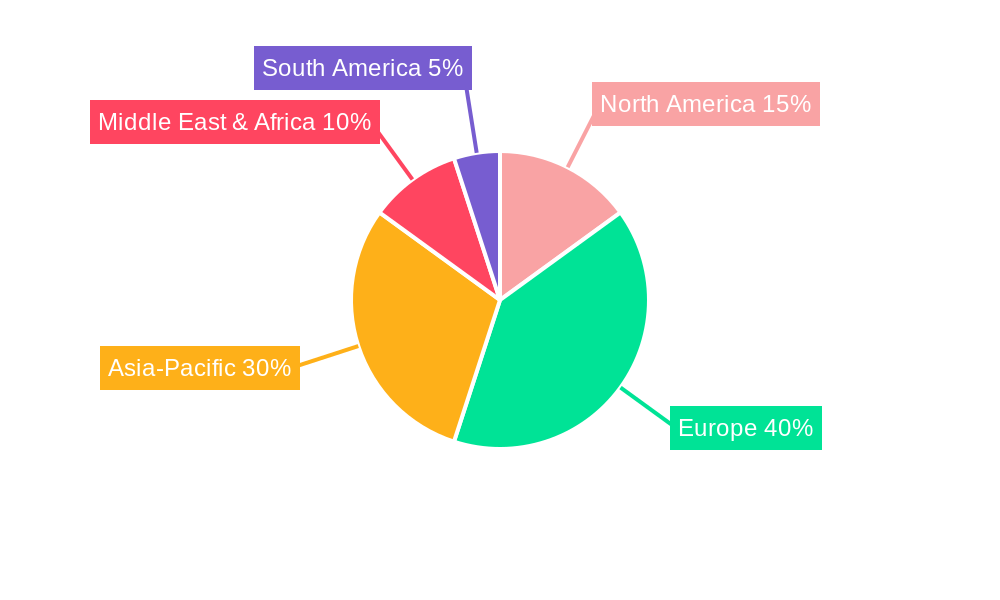 Europe Gas Industry Regional Share