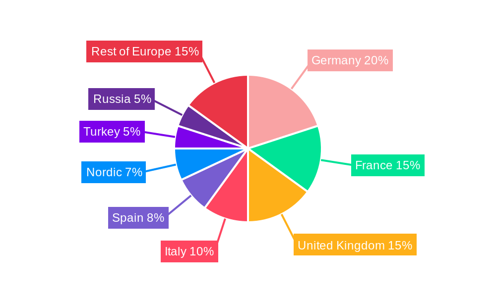 Europe Gas Insulated Switchgear Market Regional Share