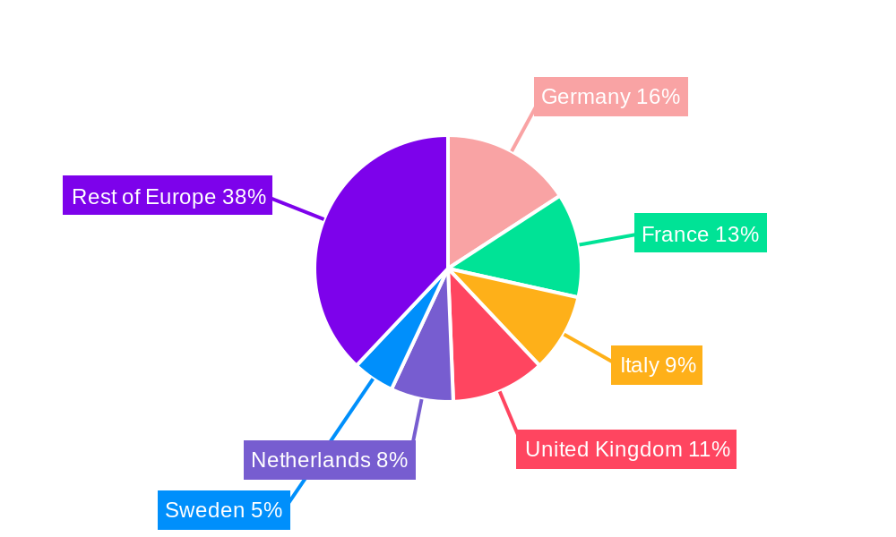 Europe Generator Sets Market Regional Share