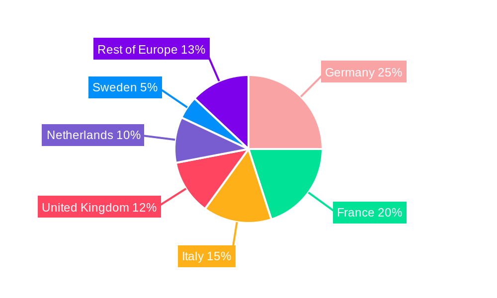 Europe Guar Market Regional Share