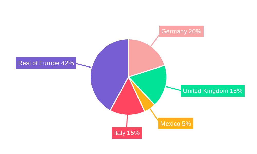 Europe Gypsum Board Market Regional Share