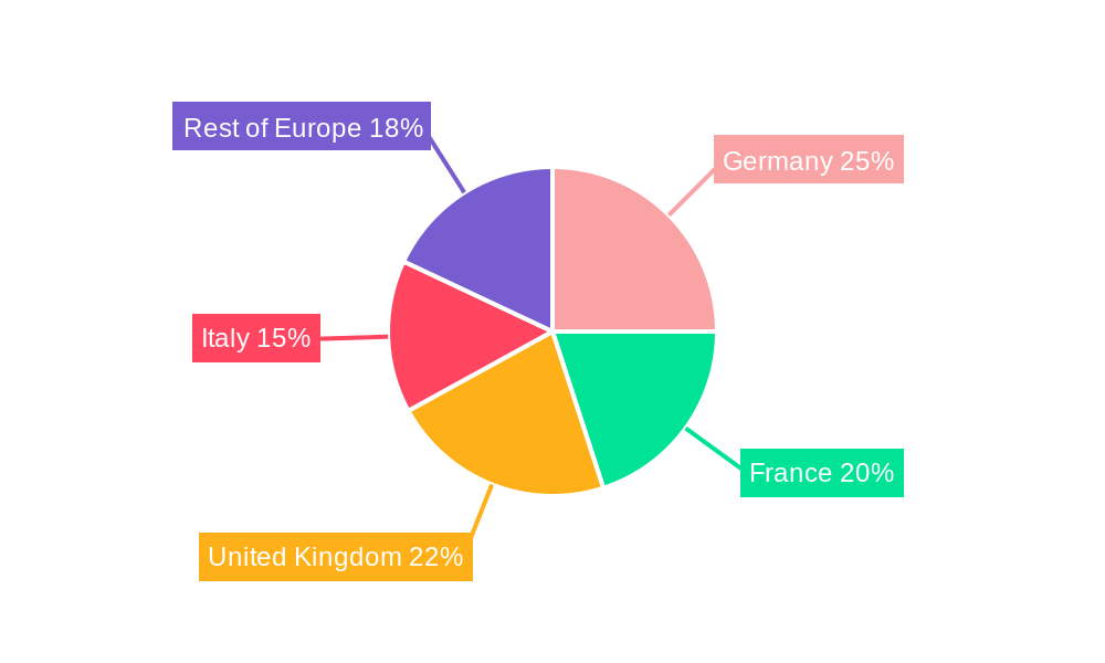 Europe Home Textile Market Regional Share