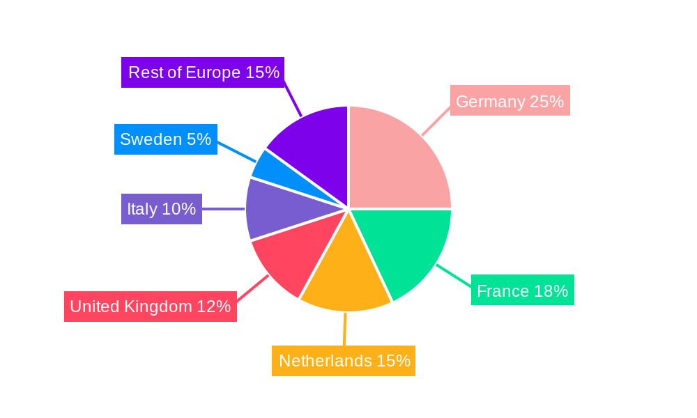 Europe Inland Water Freight Transport Market Regional Share