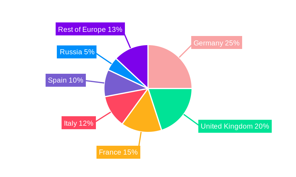 Europe Luxury Furniture Market Regional Share