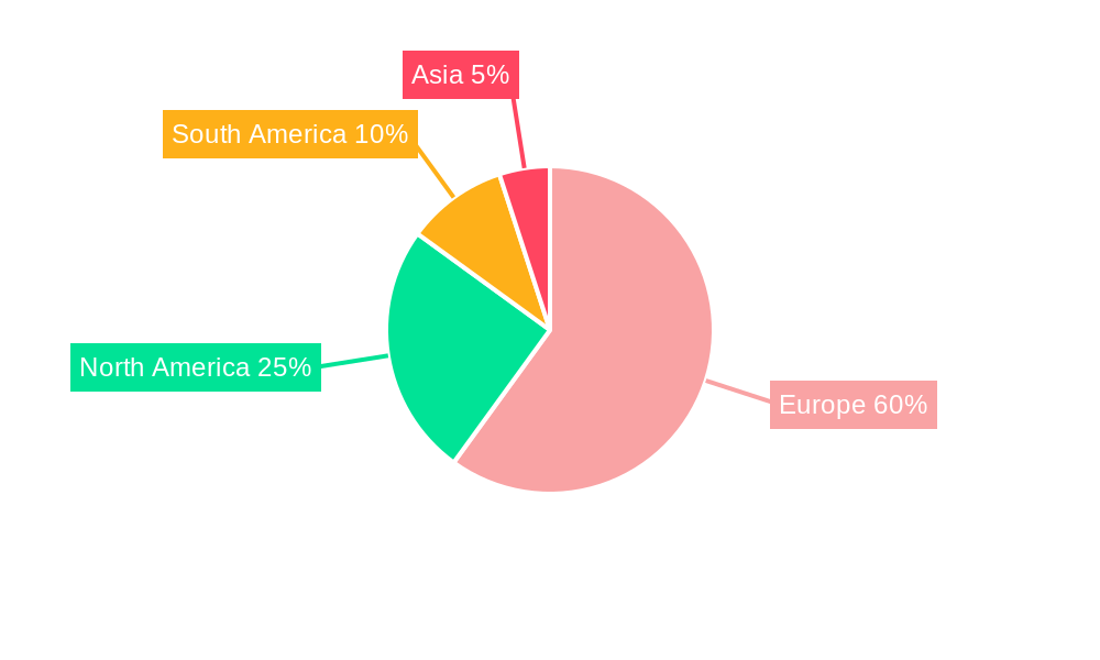 Europe Maize Market Regional Share