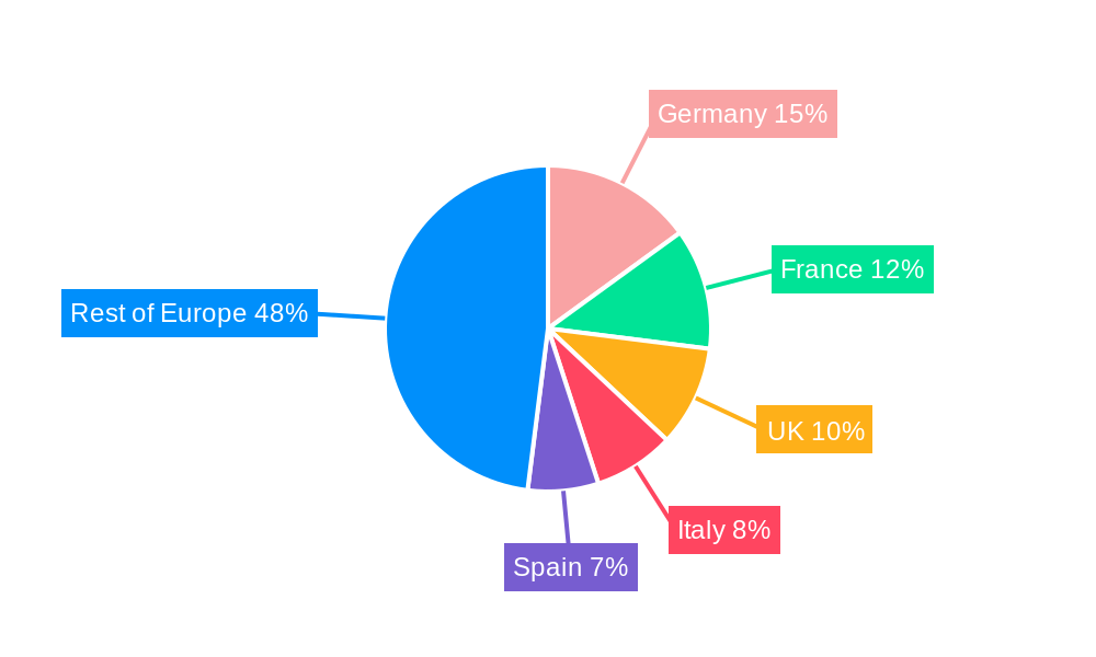 Europe Mandatory Motor Third-Party Liability Insurance Market Regional Share