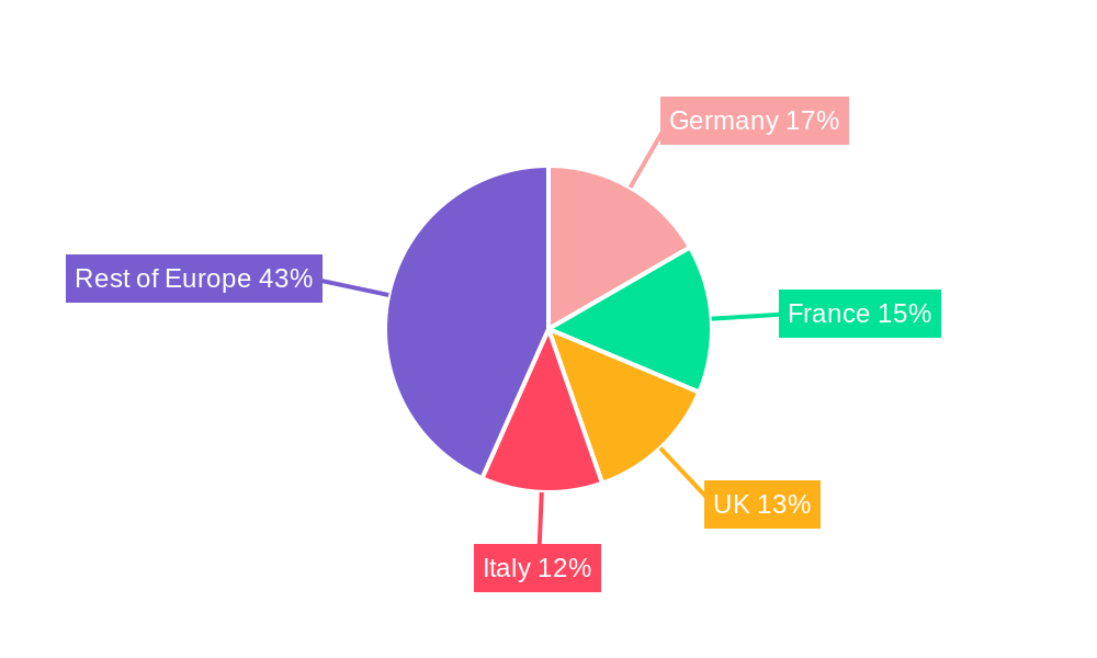 Europe Mobile Phone and Gadget Insurance Market Regional Share