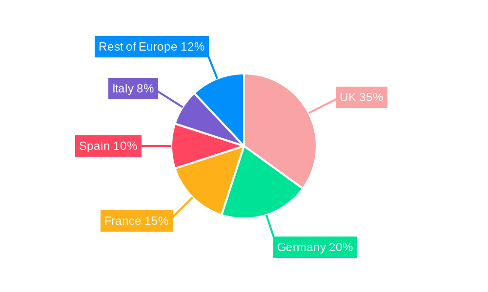 Europe Mortgage / Loan Broker Market Regional Share