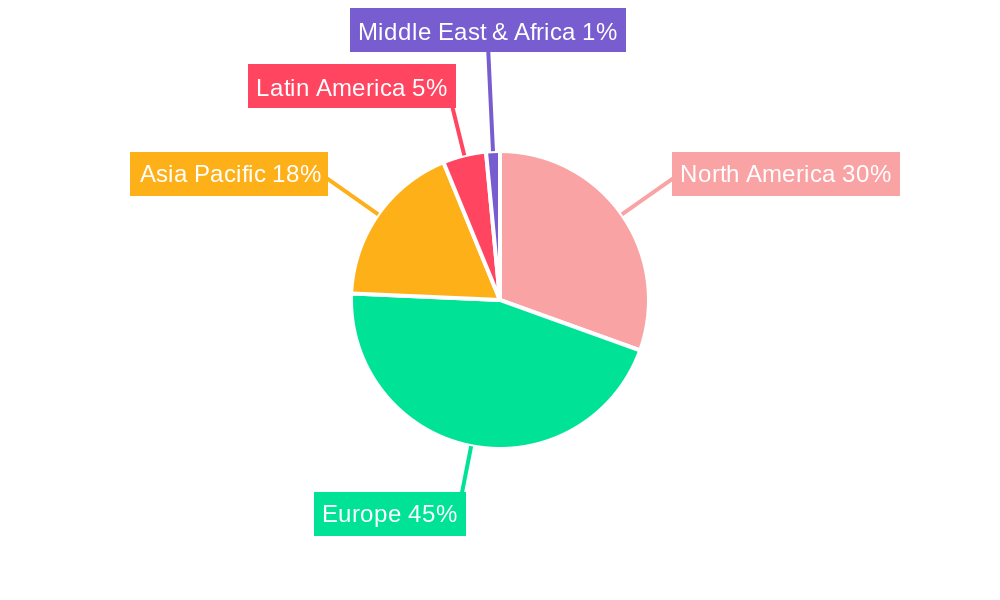 Europe Neurostimulation Market Regional Share