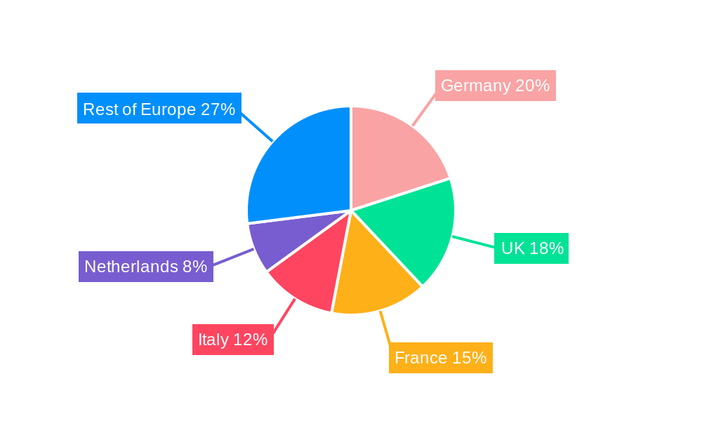 Europe Non-Dairy Milk Market Regional Share