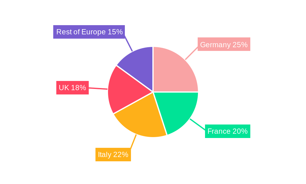Europe Noodles and Pasta Market Regional Share