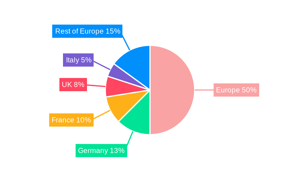 Europe Nutraceutical Industry Regional Share